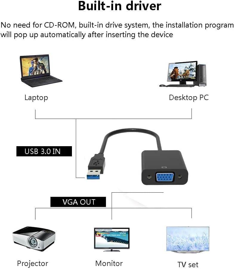 WJES USB to VGA Adapter 2 Pack USB 3.0/2.0 to VGA Multi-Display Video Converter Built-in Driver Support 1080P@60Hz with Windows 7/8/8.1/10 for Computer Monitor HDTV.