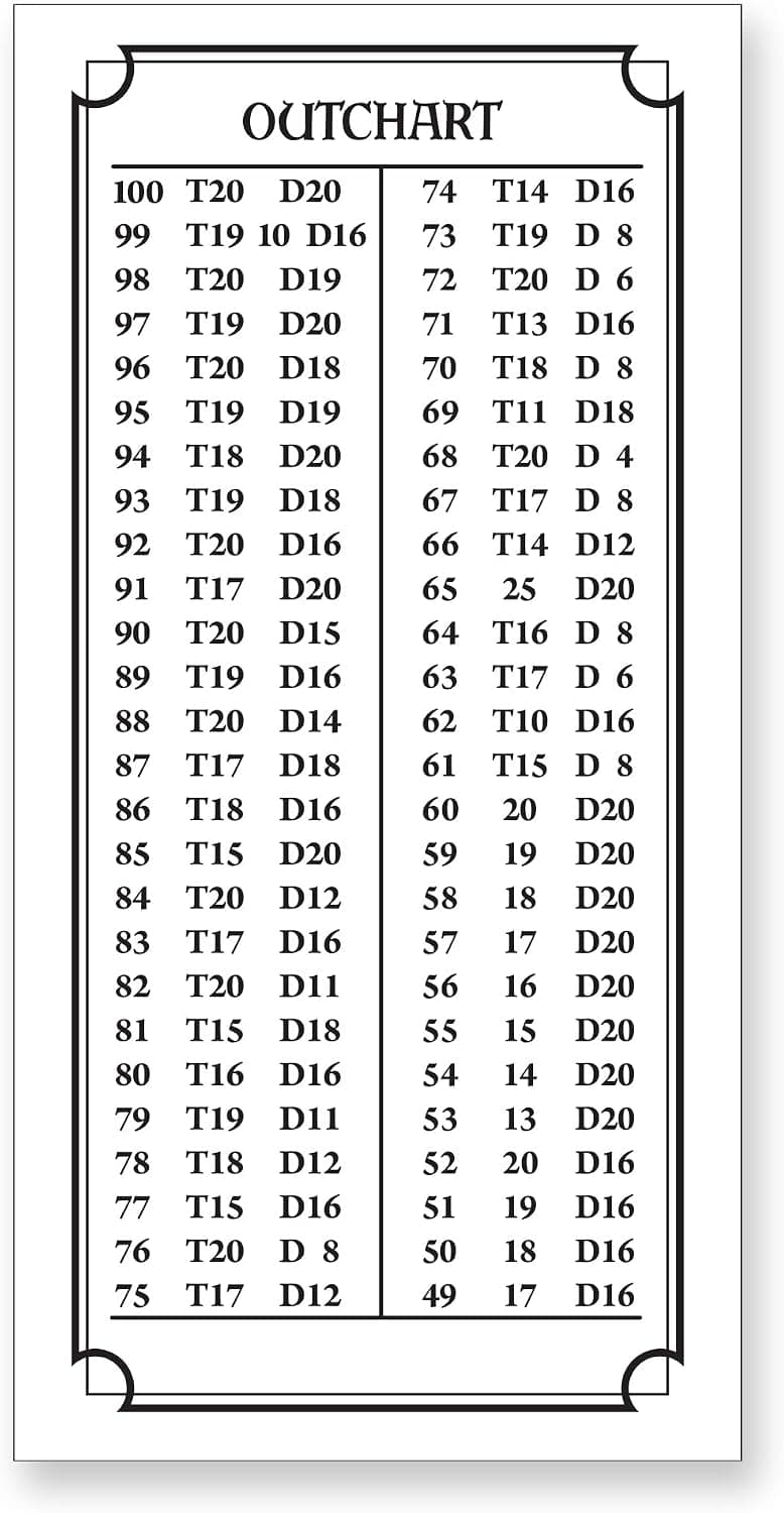 Dart World Mini white Out Chart