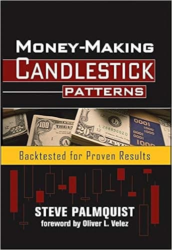 Money-Making Candlestick Patterns: Backtested for Proven Results