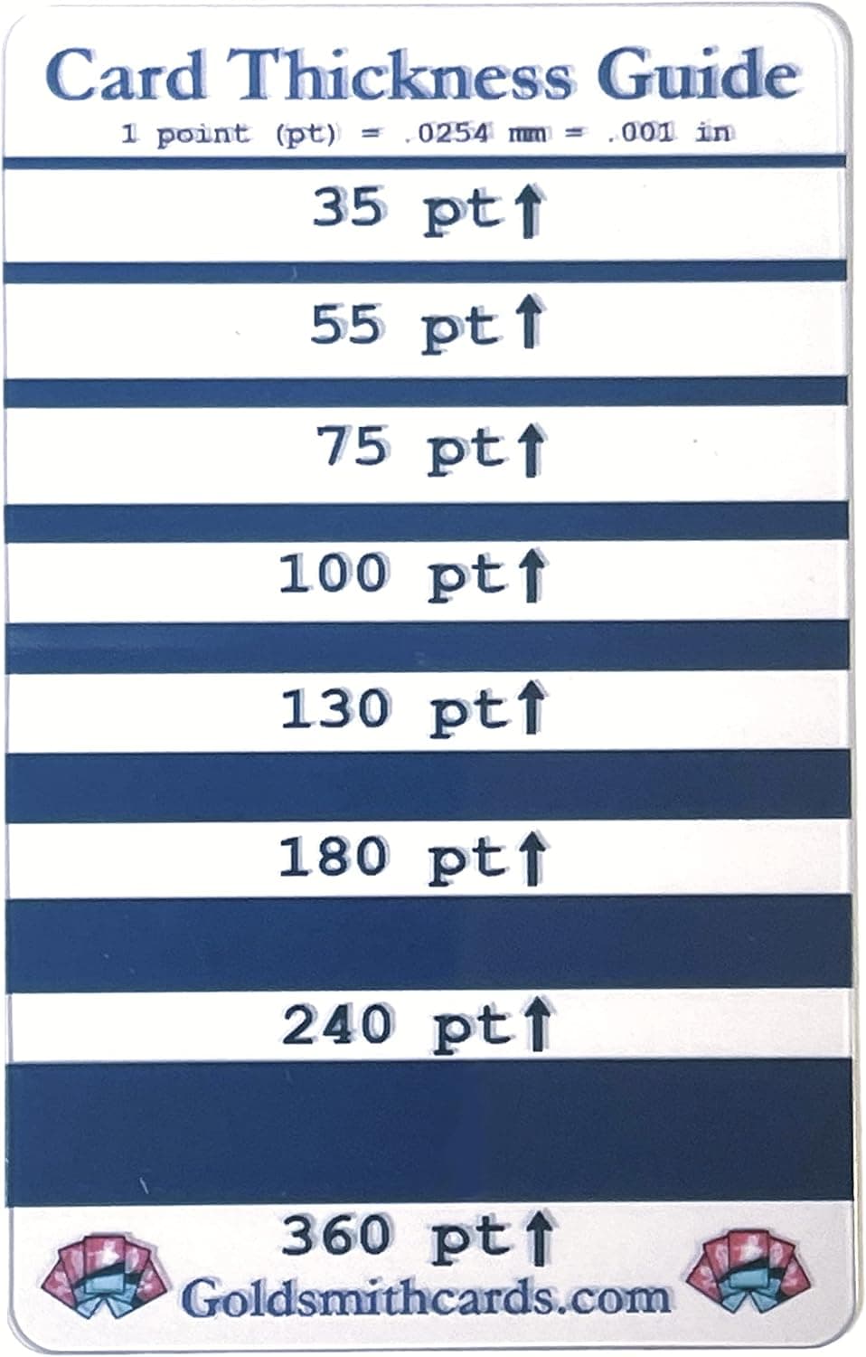 Trading Card Thickness Guide- Measure Thickness of Any Sports Card or Trading Card Safely & Easily