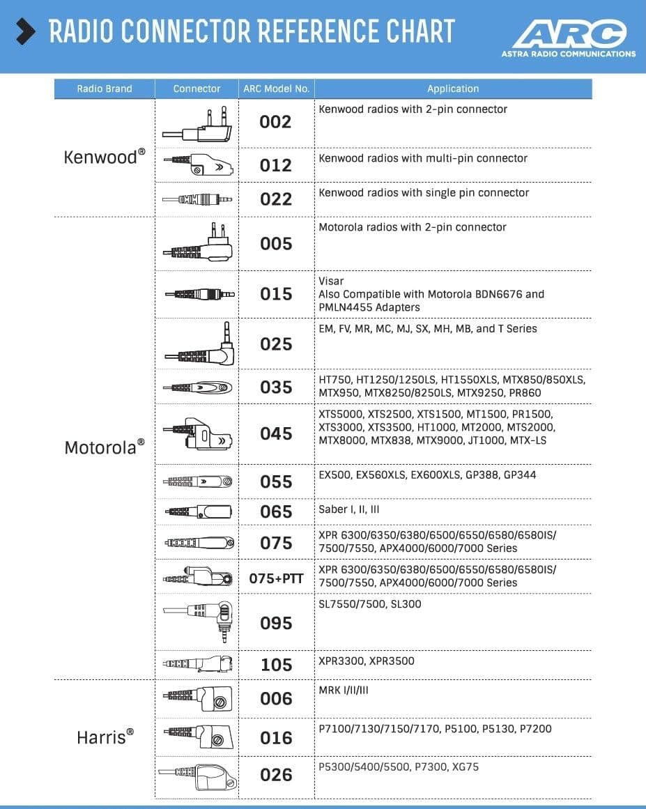 ARC T21021 Earpiece Headset Mic for Icom F4001 F4021 F4041 Radio (See List)