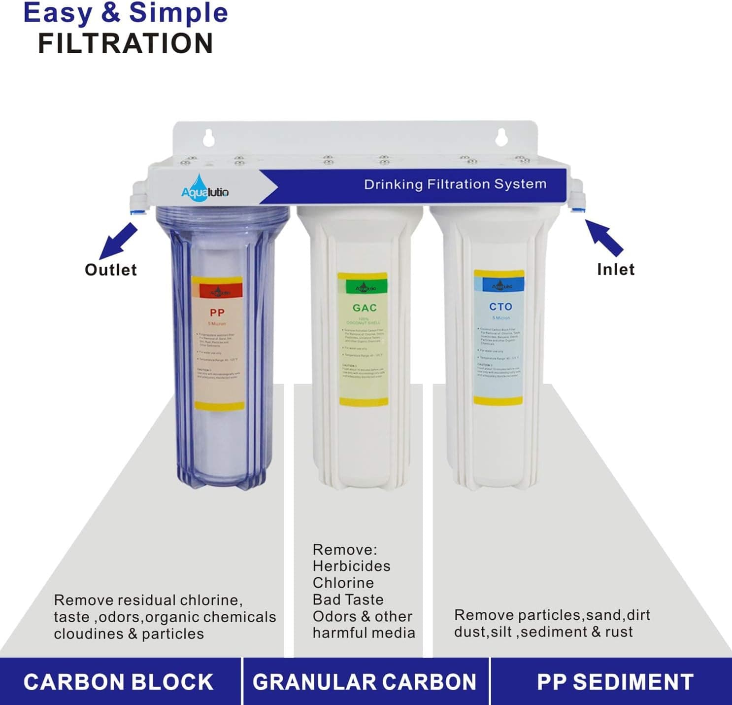 AQUALUTIO Water Filter Replacement High Capacity Pre-filter Set For Essence Series Reverse Osmosis Water Filter System Stage 1, 2, And 3. WQA Tested And Certified